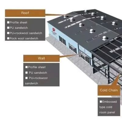 Fast Install Heavy Duty Prefabricated Metal Warehouse Multifunctional